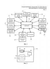 Транспортное средство и способ его автономного управления (патент 2644998)