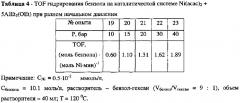 Никелевый катализатор гидрирования аренов (патент 2625452)