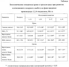 Применение соединений класса 1,3,4-тиадиазина в качестве средства коррекции экспериментального аллоксанового сахарного диабета (патент 2597764)