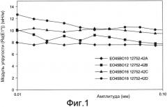 Офтальмологические композиции с этиленоксид-бутиленоксидными блок-сополимерами (патент 2548789)