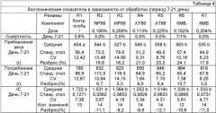 Синтез и применение 2-оксо-4-метилтиобутановой кислоты, ее солей и производных (патент 2385862)