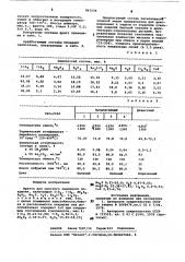 Фритта для цветного эмалевого покрытия (патент 863524)