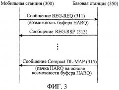 Система и способ для передачи/приема информации о возможности буфера гибридного автоматического запроса повторной передачи в системе связи широкополосного беспроводного доступа (патент 2349037)