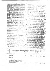 Добавка к глинистым буровым растворам (патент 1126590)
