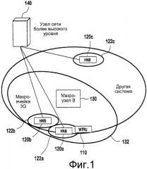 Способ и устройство для поддержания услуг домашнего узла в (патент 2479159)