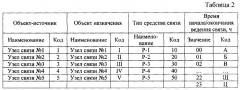 Способ централизованного управления взаимодействующими удаленными объектами (патент 2371853)