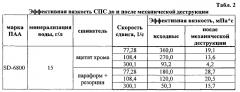 Гелеобразующий состав, сухая смесь и способы его приготовления (патент 2553816)