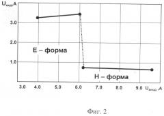 Плазмохимический способ получения модифицированного ультрадисперсного порошка (патент 2492027)