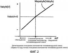 Устройство, регулирующее отношение компонентов топливовоздушной смеси для двигателя внутреннего сгорания (патент 2566093)