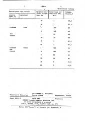 Способ очистки сточных вод от трибутилфосфата (патент 1188104)