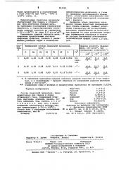 Состав сварочной проволоки (патент 863263)