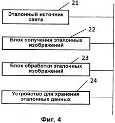 Способ аутентификации физического лица и устройство для аутентификации физического лица (патент 2563157)