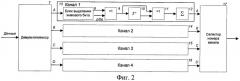 Устройство оценки и коррекции параметров канала для приема cofdm-сигналов (патент 2407198)
