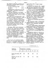 Олигомер 4-метил-3,4-дигидропирана в качестве модификатора растительного масла (патент 1030371)