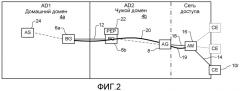 Способ функционирования мультидоменных сетей ethernet провайдера (патент 2518986)