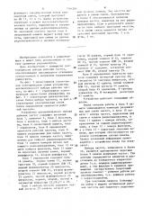 Устройство для автоматического выбора рабочих частот (патент 1501284)
