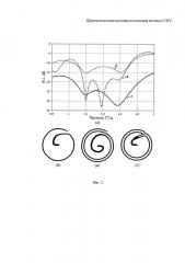 Широкополосная щелевая полосковая антенна гнсс (патент 2619846)