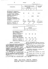 Способ изготовления ингибитированного материала (патент 666232)