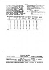 Способ смазки полосы при холодной прокатке (патент 1565554)