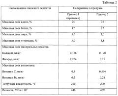 Способ производства творога, обогащенного бета-глюканом (патент 2645253)