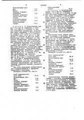Самосмазывающаяся композиция (патент 1031964)