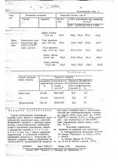 Способ изготовления огнеупорных изделий (патент 726058)