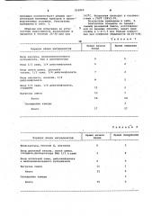 Резиновая композиция и способ ее получения (патент 952905)