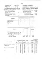 Комплексный катализатор для отверждения песчано-смоляной смеси (патент 566623)