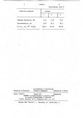 Фритта для эмалевого покрытия по стали (патент 1196342)