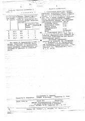 Огнеупорная масса для торкретирования (патент 779354)