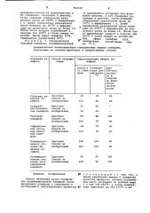 Способ получения эфира канифоли илимодифицированной канифоли (патент 802342)