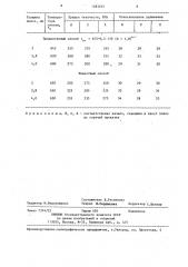 Способ обработки полос из низкоуглеродистой стали (патент 1283255)