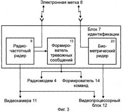 Интегрированная система управления доступом и охраны транспортного средства (патент 2320503)