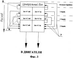 Способ выработки топлива из топливной системы самолета, топливная система (2 варианта) и ее расходный отсек (патент 2323134)