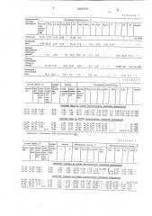 Способ производства портландцементного клинкера (патент 1668329)