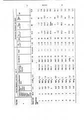 Безглинистый буровой раствор (патент 945163)