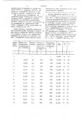 Способ обработки проката (патент 1379318)