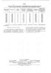 Способ получения п-хлорбензойной кислоты (патент 419508)