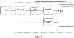 Способ коррекции функционального состояния человека (патент 2323681)