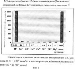 2-(9-антрилметил)амино-1-[3-(диметиламино)пропил]бензимидазол, обладающий свойствами флуоресцентного хемосенсора на катионы h+ (патент 2443690)