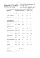 Питательная среда для культивирования зародышей косточковых культур (патент 1261587)