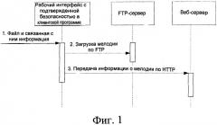 Способ и система для загрузки файла для веб-приложения (патент 2523216)
