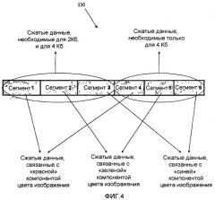 Управление скоростью масштабируемо кодированных изображений (патент 2394391)