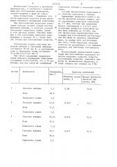 Композиция для изготовления модельной оснастки (патент 1255276)