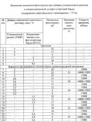 Способ приготовления бурового раствора с использованием понизителя фильтрации полуколлоидного типа (патент 2382808)