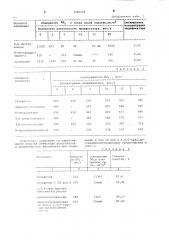 Абсорбент для очистки газов от сернистого ангидрида (патент 1060209)