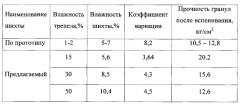 Линия подготовки шихты и изготовления гранулята для производства пеностекла и пеностеклокерамики (патент 2556758)