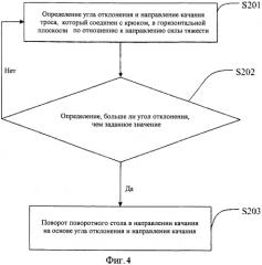 Способ, система и устройство для управления отклонением крюка (патент 2506221)