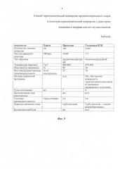 Способ термохимической конверсии органосодержащего сырья и комплекс термохимической конверсии, включающий реактор косвенного нагрева, для его осуществления (патент 2646917)