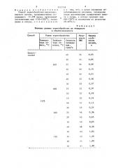 Способ термообработки высокохромистого чугуна (патент 1413146)